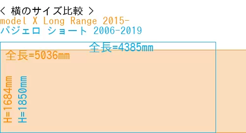 #model X Long Range 2015- + パジェロ ショート 2006-2019